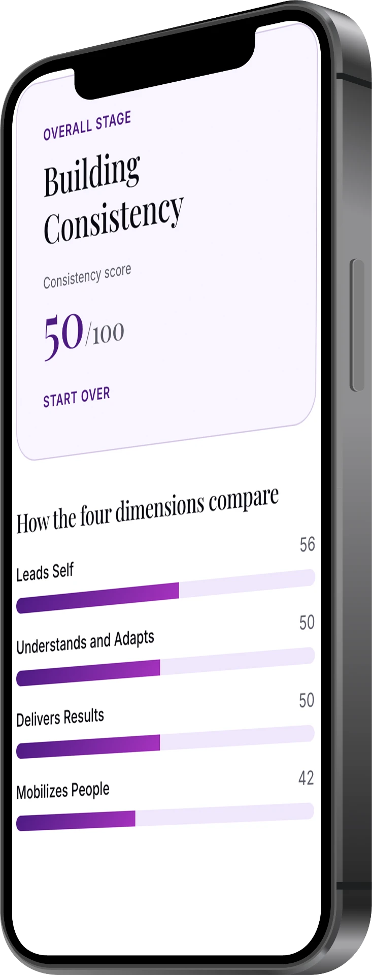 Leadership Gaps Assessment results on a phone