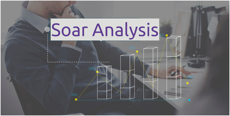 SOAR Analysis concept illustrating strategic leadership planning