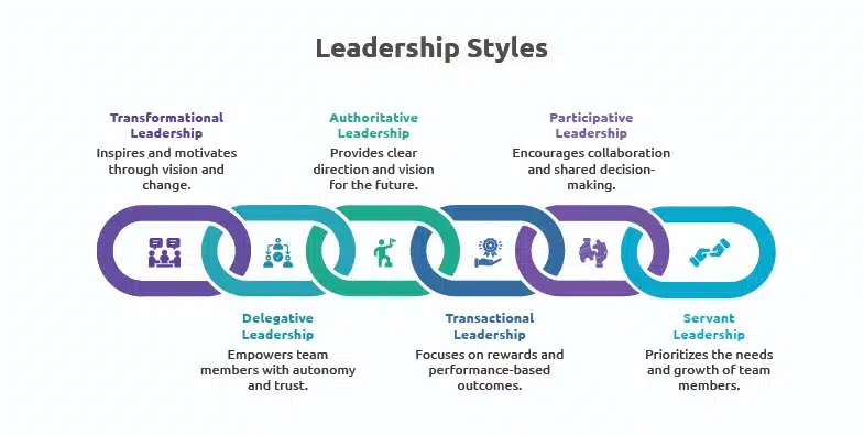 Six Common Leadership Styles blog image from Leadership Edge Live