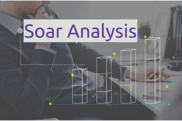 SOAR Analysis concept illustrating strategic leadership planning