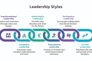 Six Common Leadership Styles blog image from Leadership Edge Live