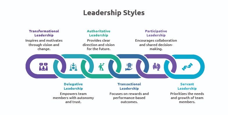 The 6 Most Common Leadership Styles and How to Find Yours